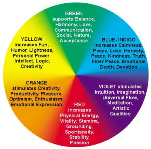 aura_color_meaning